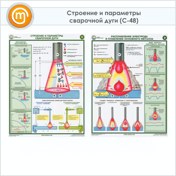 Плакаты «Строение и параметры сварочной дуги» (С-48, ламинированная бумага, А2, 2 листа)